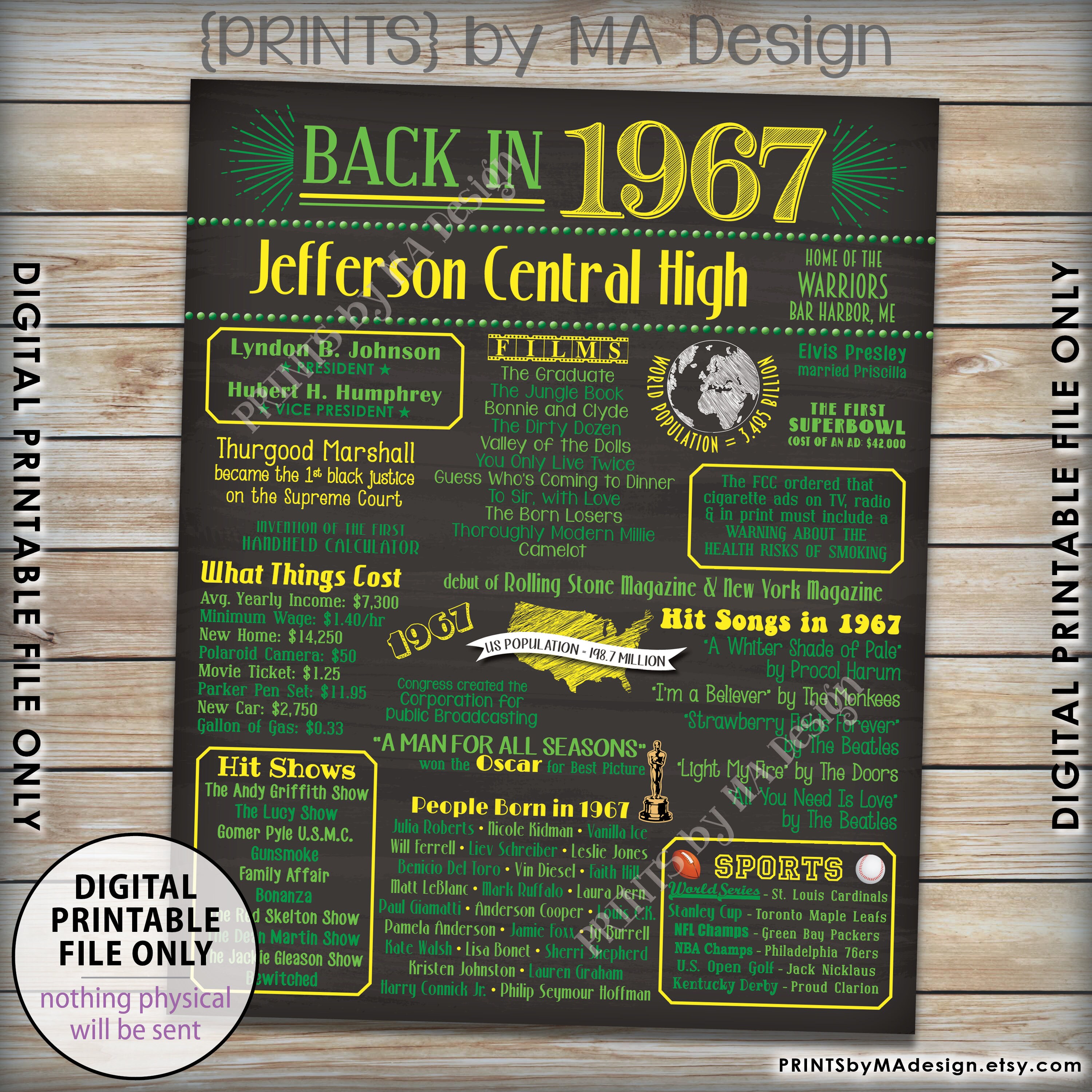 51st Reunion Class of 1967 Reunion Poster, Back in 1967 Flashback 51 ...