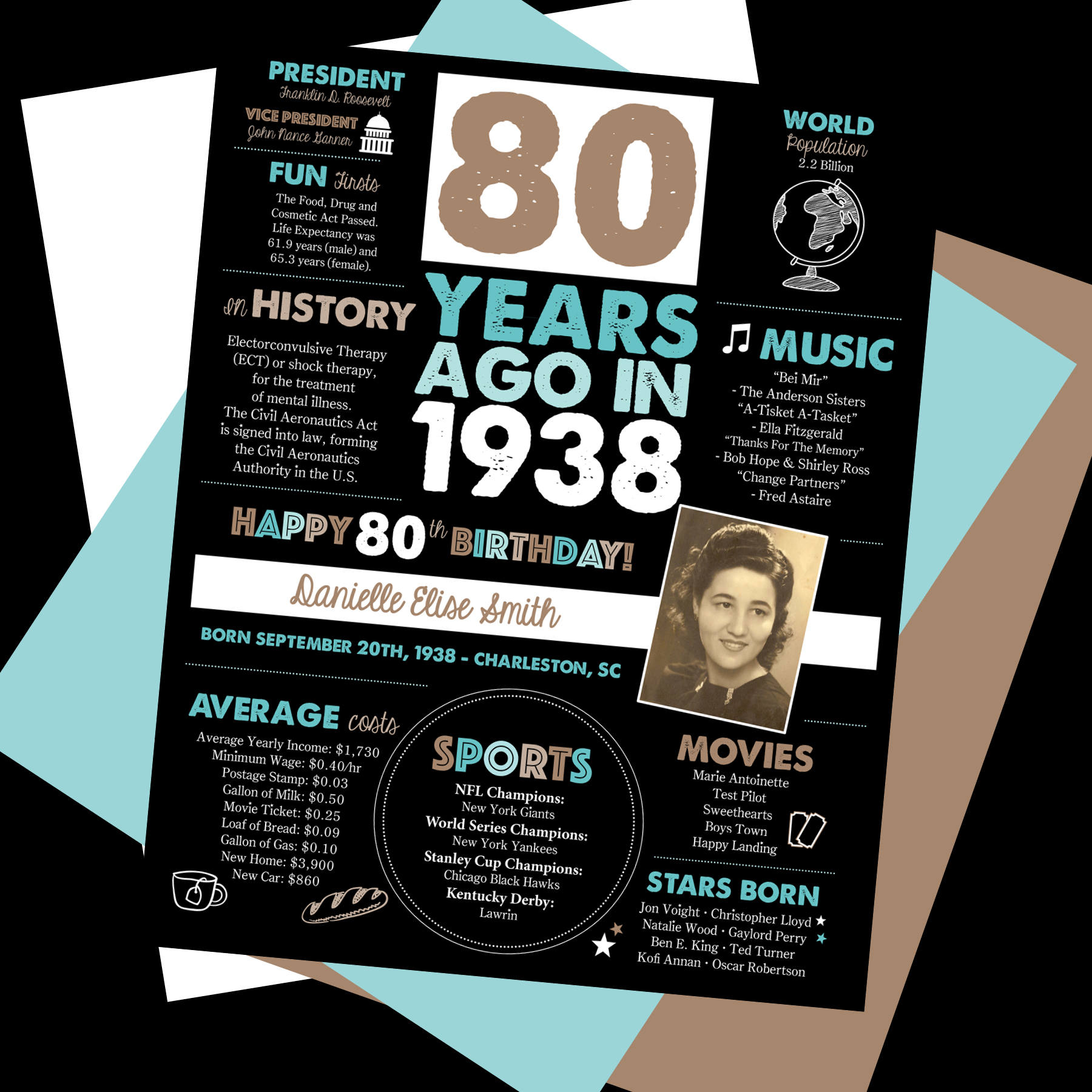 80 years ago milestone sign 80 years ago in 1938 1938