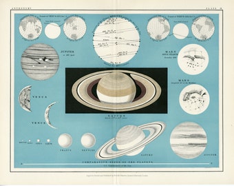 SATURN JUPITER MARS Print - Antique Lithograph C. 1904 Planets, Space, Astronomy Wall Art - Christmas Gift