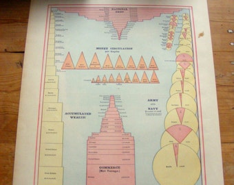 Large Antique Chart, early 1900s MONEY ARMIES comparative print wall art vintage color lithograph illustration