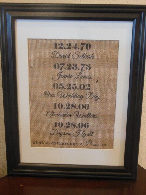 Items similar to Christmas Gift for Wife, Gift for mom, Gift for