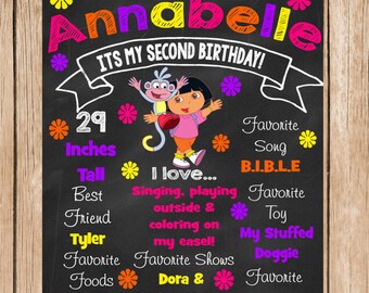 Dora Birthday Chalkboard
