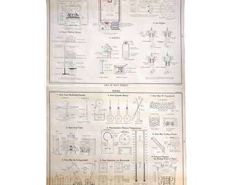 Midcentury Schoolroom Map Describing the Properties of Heat