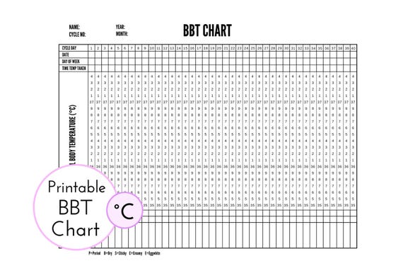 bbt chart basal body temperature fertility awareness fam basal body temp chart celsius