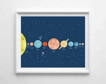 Solar system, Solar system print, nursery printable art, Solar system printable, Solar system art, Solar system print, Solar system nursery