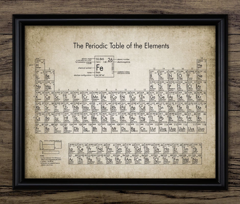 periodic table print periodic table of elements illustration