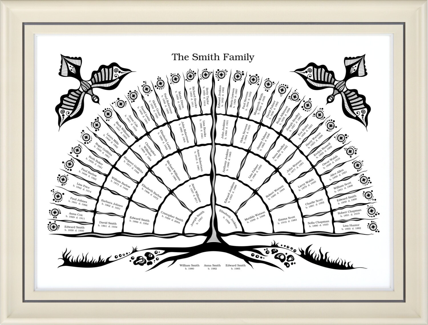 Family Tree Chart / Template with Blanks 2 Prints per Order