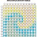 rainbow multiplication table for kids fun math printable