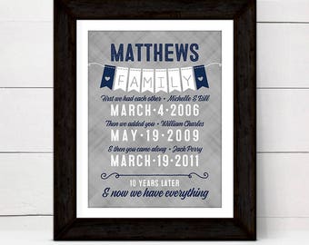 10 year anniversary gift for women wife her, personalized wall art print, first we had each other