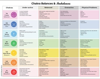 Free Printable Printable Chakra Chart