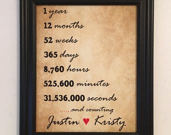 10 Ideas to Celebrate 1 Year Dating Anniversary