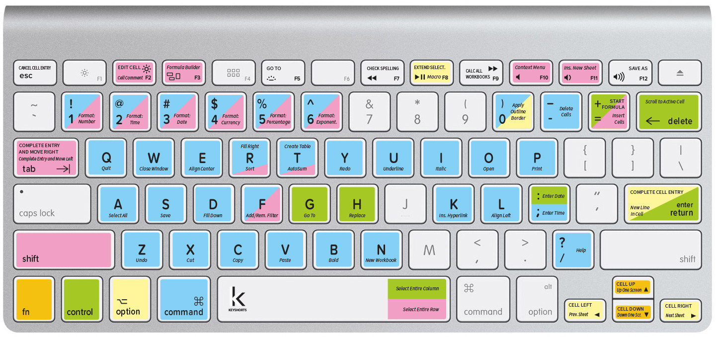 Mac For Excel Shortcuts