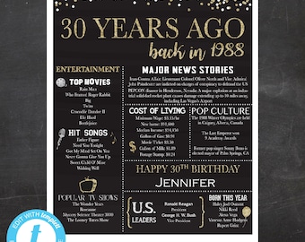 EDITABLE - 30th Birthday Poster - 1988 Poster- Back in 1988 - Customized with Name - Printable File
