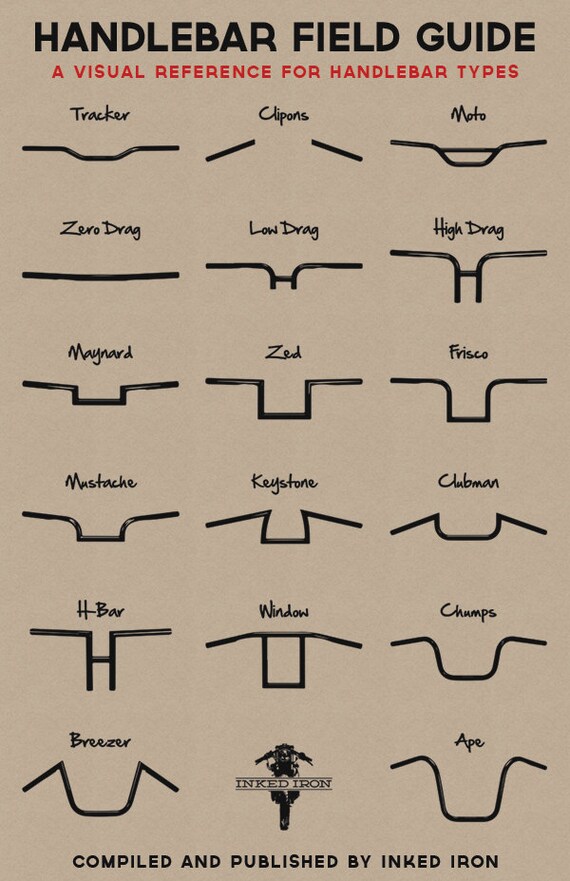 Handlebar Field Guide A Visual Reference for Handlebar Types