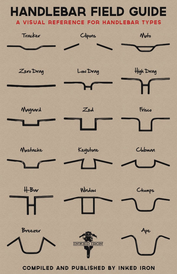 Handlebar Field Guide A Visual Reference for Handlebar Types