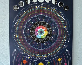 2018 Cosmic Calendar (north America) With Zodiac, Meteors, Moon Phases, Lunar Distance & Chakras