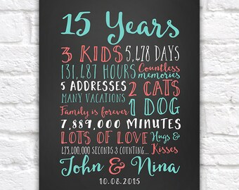 Wedding Anniversary Gifts, Paper, Canvas, 15 Year Anniversary, 15th Anniversary, 10 year, 20 year, 2 Year Anniversary Gift Men, Women | WF36