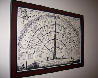 Family tree chart poster with blank spaces to print personal history in your handwriting, get 2 with each order, gift idea for families.