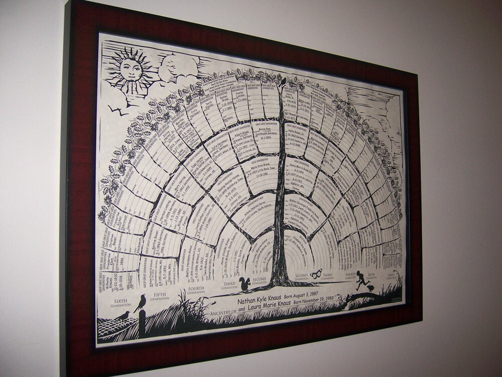family tree chart poster with blank spaces to print personal family tree posters to fill in