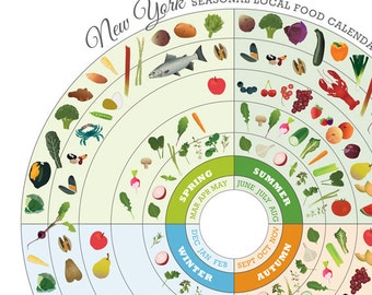 NEW YORK Local Food Seasonal Guide Print