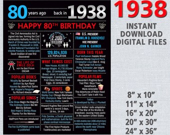 80th birthday gift, chalkboard poster for party decorations, 1938 USA life events Digital files INSTANT DOWNLOAD