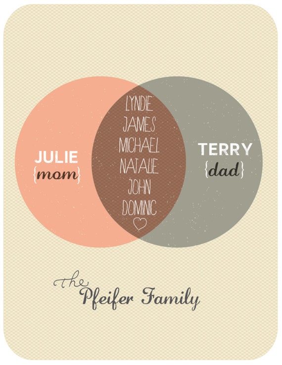 custom family venn diagram illustrated print modern family venn diagram shirt