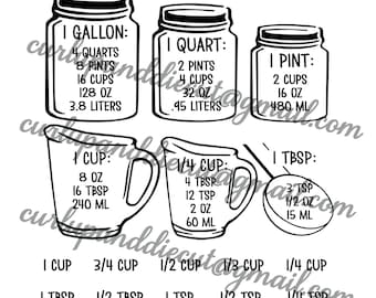 Kitchen Conversion Chart SVG