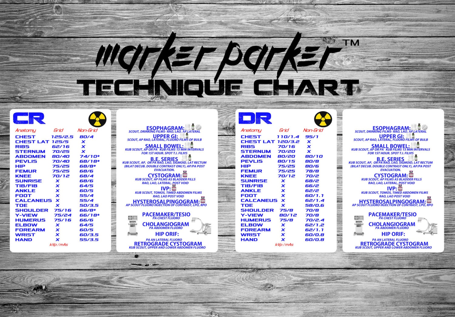 marker-parker-technique-chart