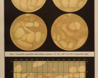 1888.Astronomy.Antique print.Images of the MARS projections.,8.6x12.3 ins. or 22x31,5 cm. Chromolithograph.Antique astronomy.