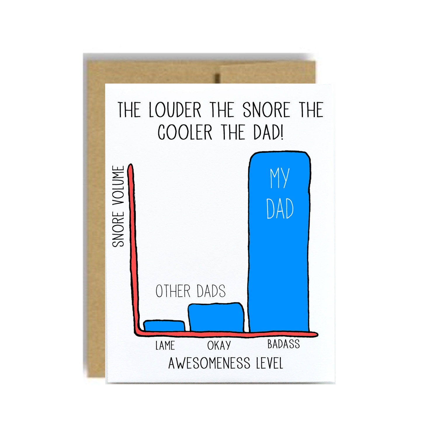 Funny fathers day greeting card dad birthday snores too loud