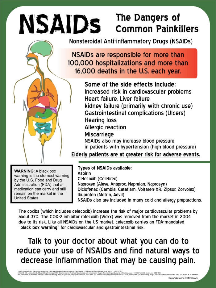 Dangers of NSAIDs Poster 18 X 24