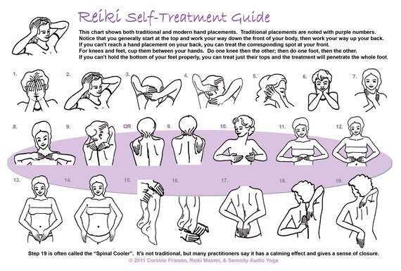 reiki hand placement chart reiki hand chart