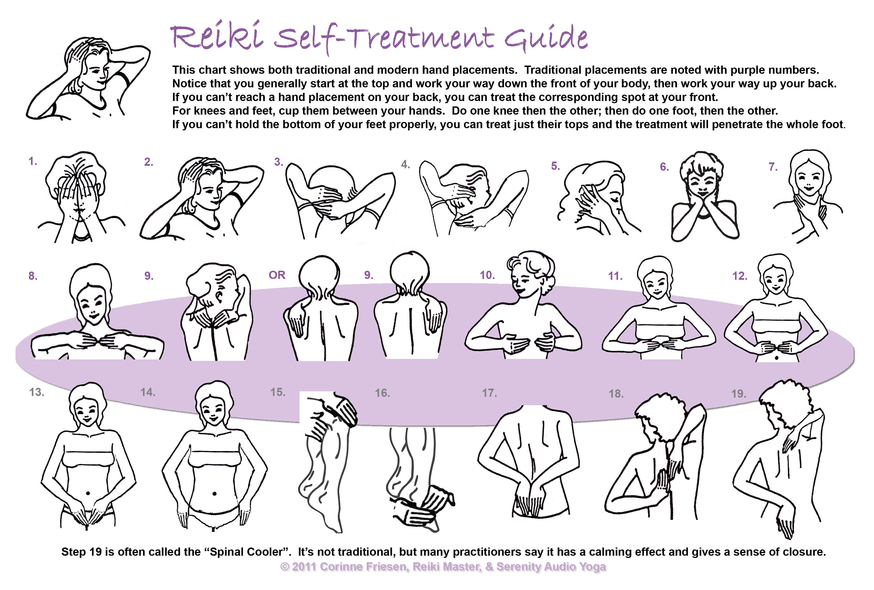 reiki hand placement chart reiki body chart
