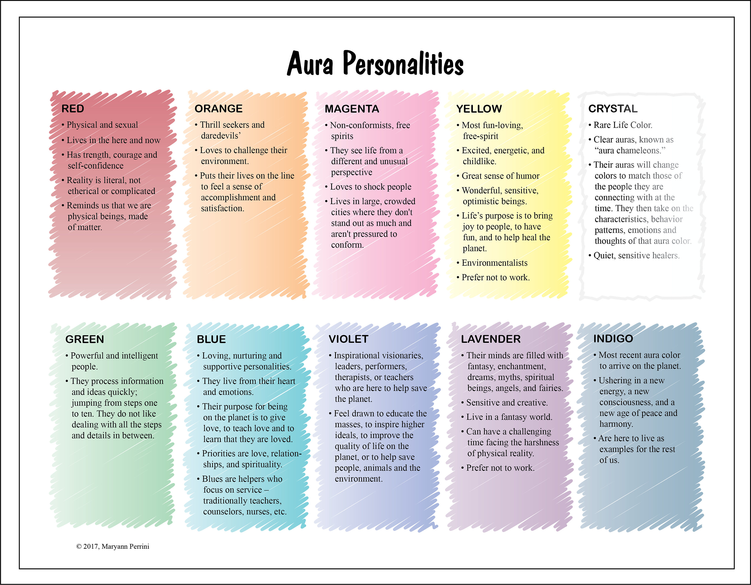 aura colors and meanings