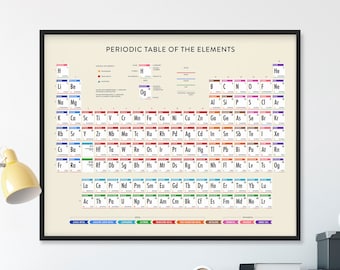 periodic table updated periodic table periodic table of elements periodic table poster