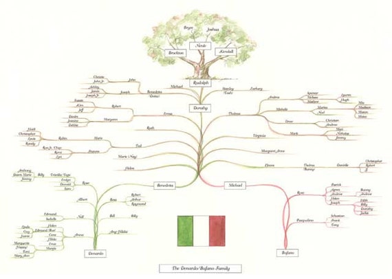 genealogy trees