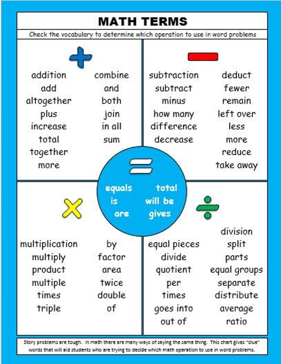 Items similar to Math Operations and Key Words in Word Problems Chart