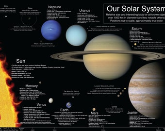 Solar system chart | Etsy