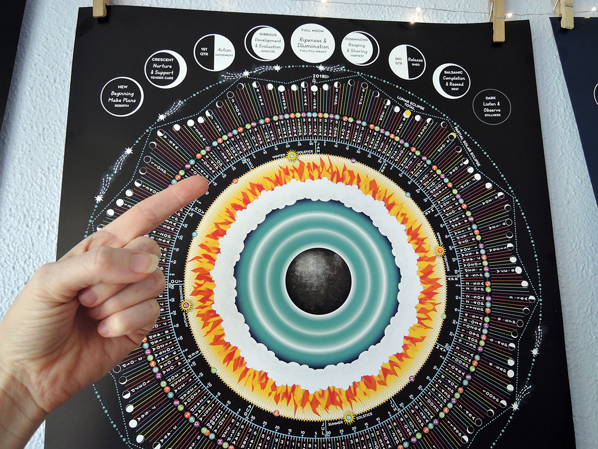 2018 moon sign calendar luna sol art chart with zodiac 2018 zodiac chart
