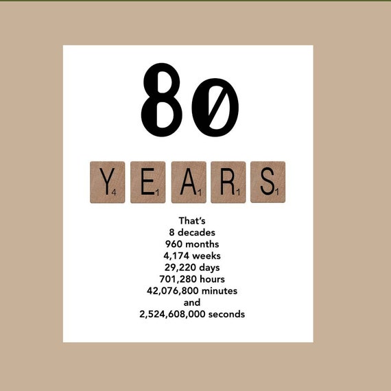 milestone birthdays list