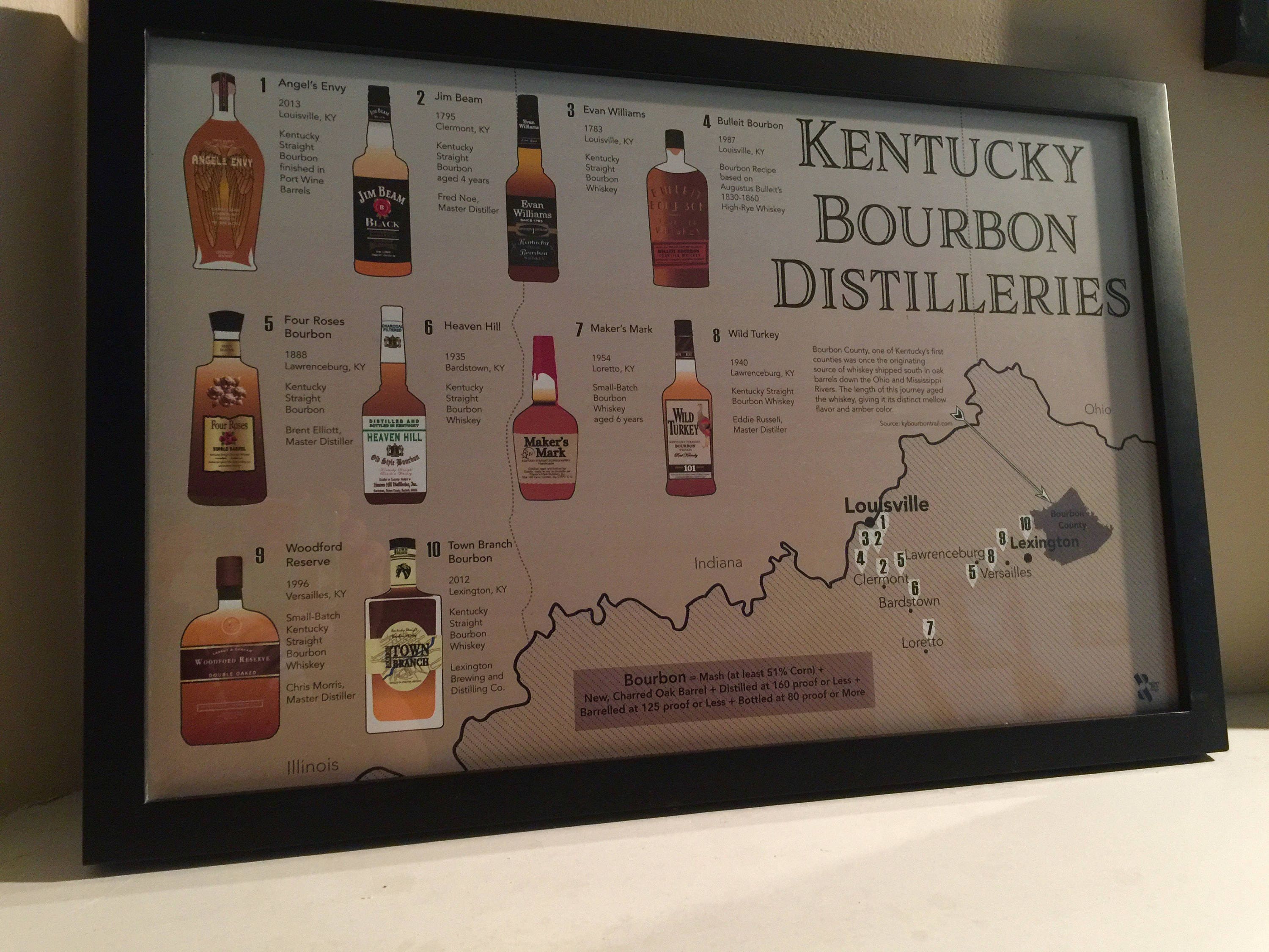 Kentucky Bourbon Print Distilleries Map Poster for Man Cave