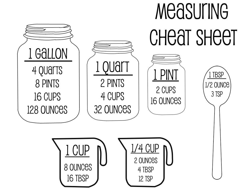 Download Measurement Cheat Sheet SVG Kitchen SVG Measurement SVG