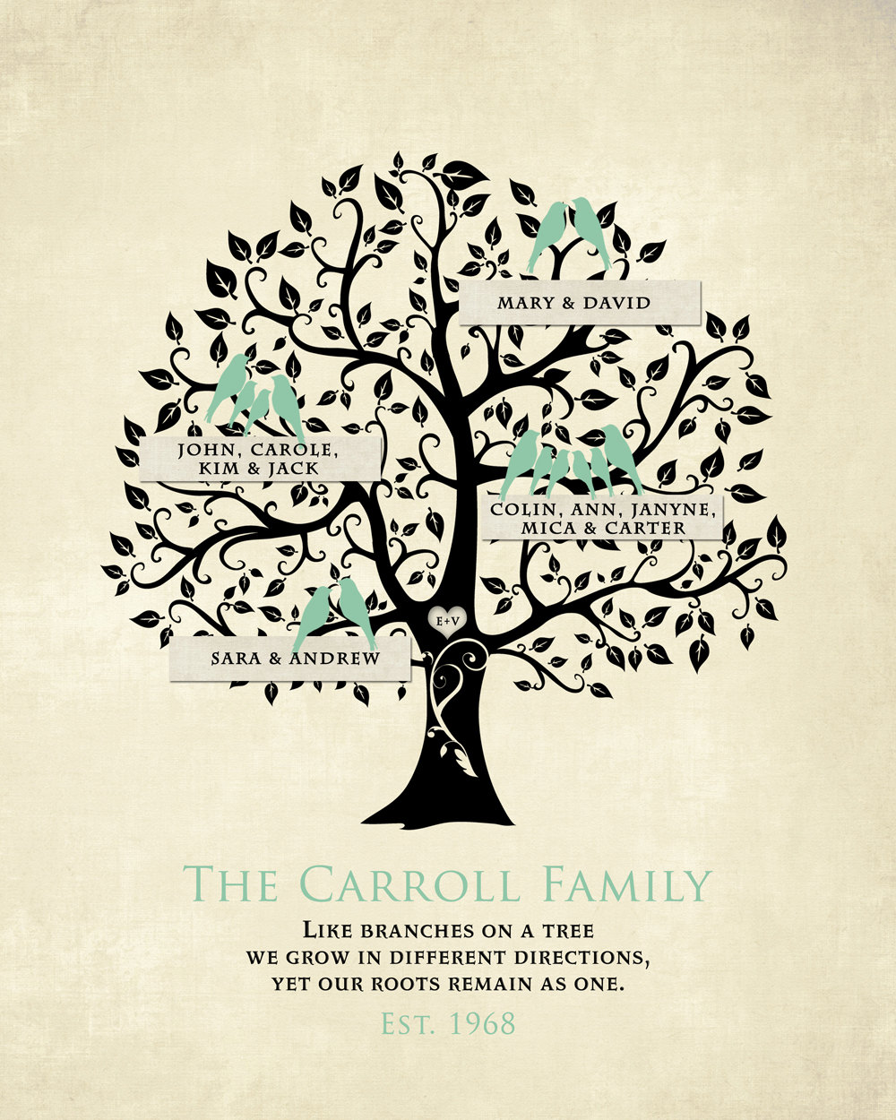 Grandchildren Family  Tree  with grandkid s names 