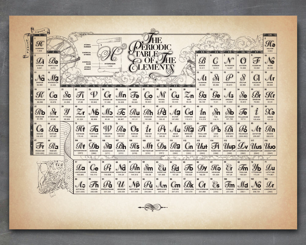 classic printable periodic table of elements classic printable periodic table of elements