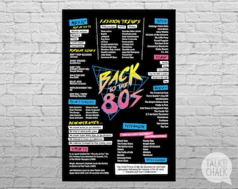 80s Party Decoration, 80s DIGITAL Poster, Eighties Digital Sign, 80s Pop Culture Poster, 80s Nostalgia Sign, INSTANT DOWNLOAD