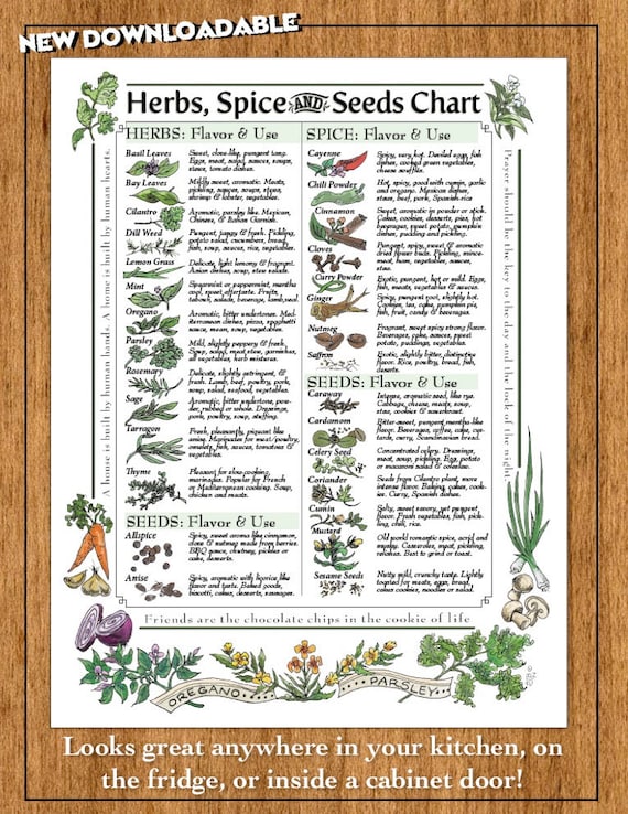 Downloadable: Kitchen Herbs Spice & Seeds Chart on {keyword}