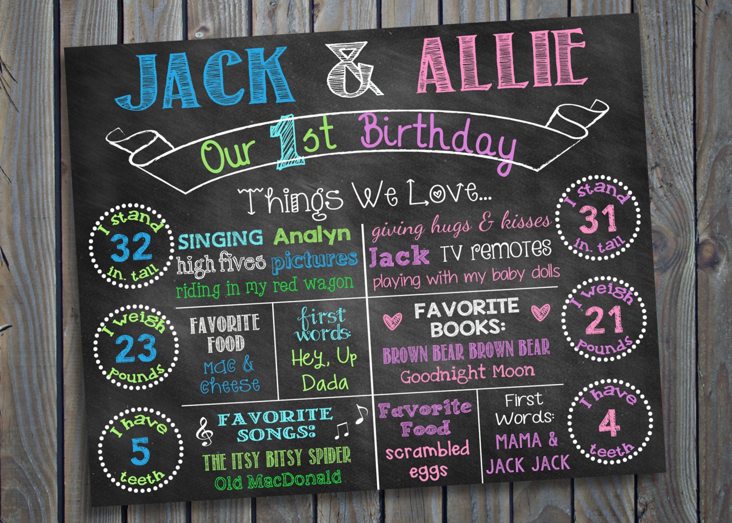 Twins First Birthday Chalkboard First Birthday Poster