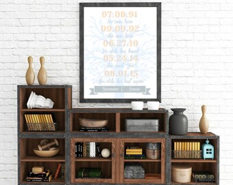 Personalized "Couple's Memorable Dates" Wall Art