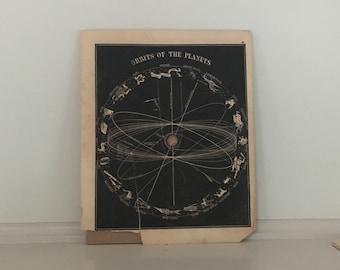 1851 ORBITS of the PLANETS print antique original celestial astronomy lithograph