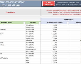 Fortune 500 Global List in Excel 2017 Printable